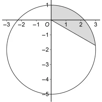 Circle with centre −2i and radius 3, crossing the imaginary axis at 1 and −5; the region between the positive imaginary axis and the half-line from O at angle −π/6, inside the circle, is shaded