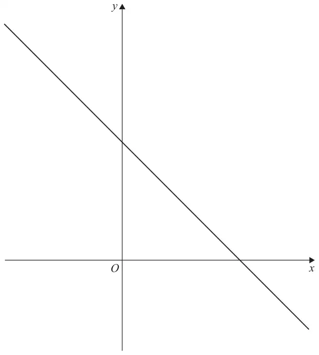 Axes x and y through O with the straight line y = 5 − x, crossing the positive y-axis and the positive x-axis