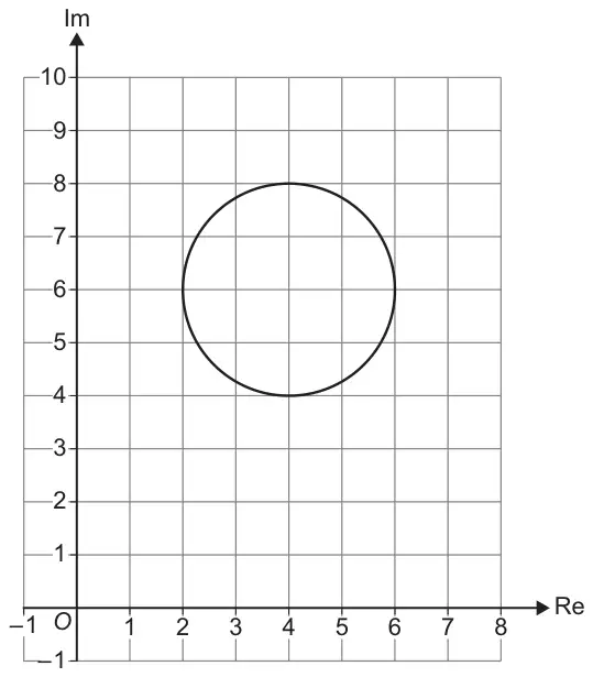 Argand diagram on a grid, Re from −1 to 8 and Im from −1 to 10, showing the circle C with centre (4, 6) and radius 2