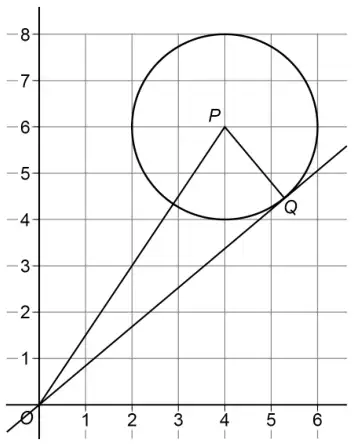 The circle C with centre P(4, 6), the tangent from O touching the circle at Q, and the lines OP and PQ
