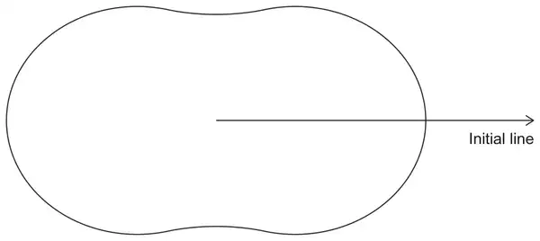 Figure 2: the closed curve r = 6 + 2cos(2θ), an oval that is slightly pinched in at the top and bottom, with the initial line drawn from the pole to the right