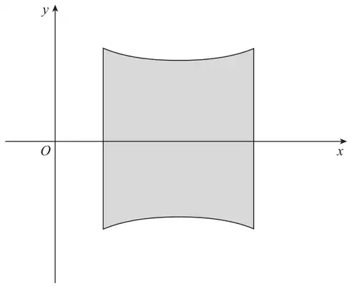 A shaded region symmetrical about the x-axis, bounded by two vertical lines to the right of the y-axis and by two curves, one above and one below the x-axis, that dip slightly towards the x-axis in the middle