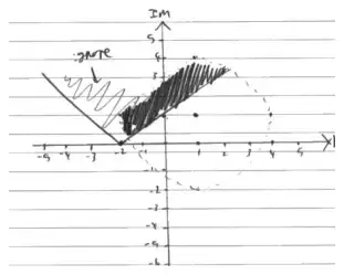 Candidate sketch: a dashed circle and a V shape with its vertex on the negative real axis near -2; the region between the half lines is shaded