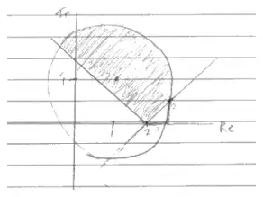 Candidate sketch: a circle with a V shape whose vertex is at 2 on the positive real axis, with both branches above the axis; the region inside the circle and between the branches is shaded