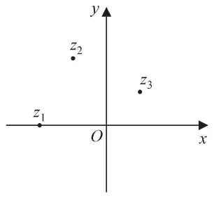 Diagram 1: a copy of Figure 1, an Argand diagram showing the points z1 on the negative real axis, z2 in the second quadrant and z3 in the first quadrant
