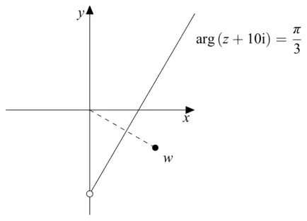 Argand diagram: the point w in the fourth quadrant joined to O by a dashed line, and the half line arg(z + 10i) = pi/3 starting at an open circle on the negative imaginary axis below w and rising with positive gradient, passing between O and w