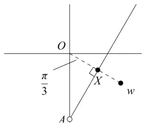 Diagram: the half line from A on the negative imaginary axis making angle pi/3 with the horizontal; the dashed line from O to w meets the half line at right angles at X