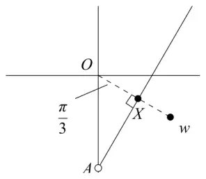 The same diagram: the half line from A meets the dashed line from O to w at right angles at X