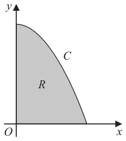Figure 2: the curve C from a point on the positive y-axis down to the positive x-axis, with the region R between C and the axes shaded