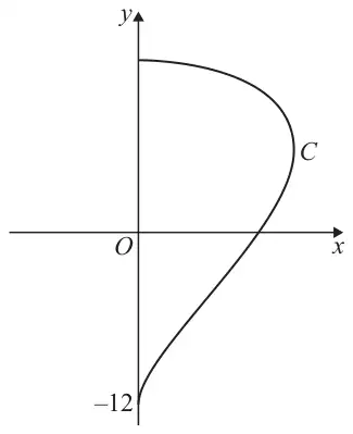 Figure 2: the curve C in the first and fourth quadrants, meeting the y-axis at a positive value and at -12, crossing the positive x-axis