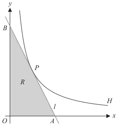 Figure 2: branch of the rectangular hyperbola H in the first quadrant, with the tangent l at P meeting the y-axis at B and the x-axis at A; the triangle OAB, region R, is shaded