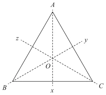 Figure 1: equilateral triangle ABC with A at the top, B bottom left and C bottom right; dashed lines x (through A, vertical), y (through B) and z (through C) meet at O