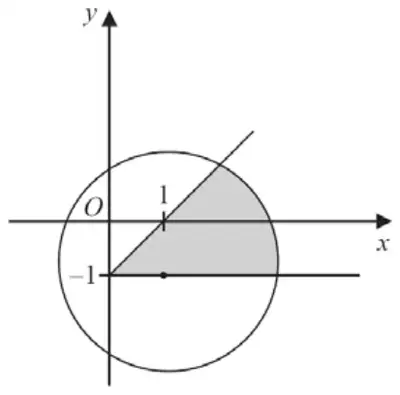 Sketch: circle centre (1, −1) through all four quadrants; half-line from (0, −1) at 45° crossing the x-axis at 1; region inside the circle between the half-line and the horizontal line y = −1 shaded