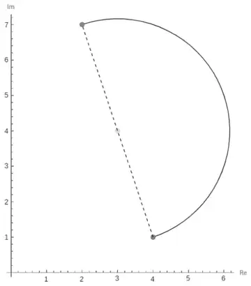 Argand diagram: semicircle to the right of the dashed line joining (2, 7) and (4, 1), with centre (3, 4)