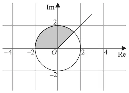 Figure 1: Argand diagram with grid lines at ±2 and ±4; circle centre O radius 2; half-line from O at 45° in the first quadrant; the part of the disc between the half-line and the negative real axis, above the real axis, is shaded