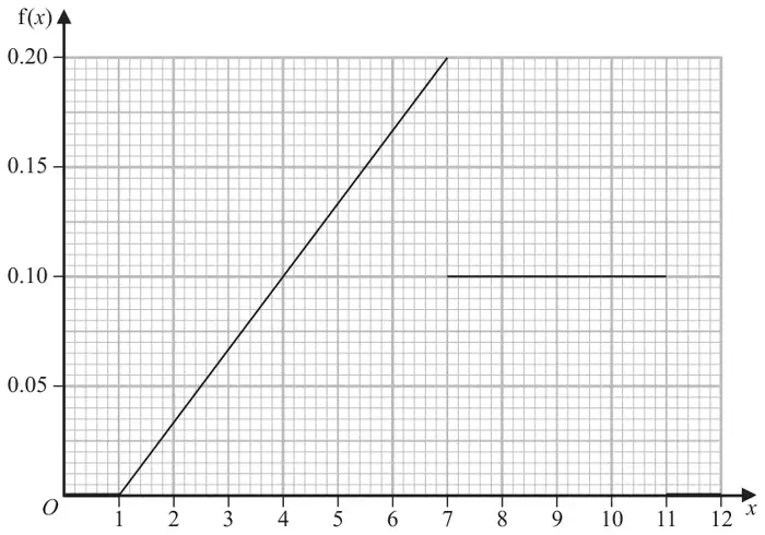 Graph of f(x): zero up to x = 1, a straight line rising from (1, 0) to (7, 0.20), then a horizontal line at 0.10 from x = 7 to x = 11, and zero after 11