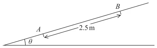 Figure 1: ramp inclined at angle theta to the horizontal, with A lower down and B higher up the ramp, AB = 2.5 m