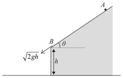 Figure 1: end elevation of a building on horizontal ground: a sloping roof from A down to the edge B at angle theta to the horizontal, a vertical side of height h, and the stone leaving B with speed root(2gh)