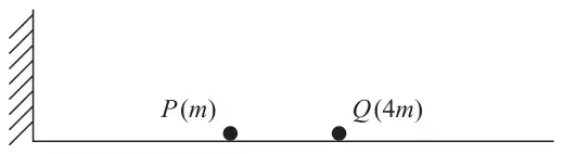 Figure 2: a vertical wall on the left of a horizontal plane, with particle P of mass m and particle Q of mass 4m at rest on the plane, P nearer the wall
