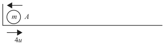 Figure 1: particle A of mass m next to a vertical wall, moving away from the wall with speed 4u after the collision