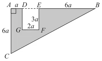 Figure 3: right-angled triangle ABC with the right angle at A, AB horizontal along the top and AC = 6a vertical; rectangle DEFG with AD = a, DE = 2a and EF = 3a removed from the top edge, EB = 6a; the template is shaded