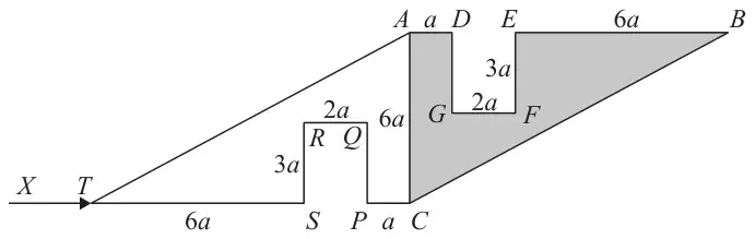 Figure 4: the shaded template ADGFEBC with AC vertical, joined along AC to the new piece CPQRSTA, its mirror image on the left with TS = 6a along the bottom, SR = 3a, RQ = 2a, PC = a; a horizontal force X is applied at T