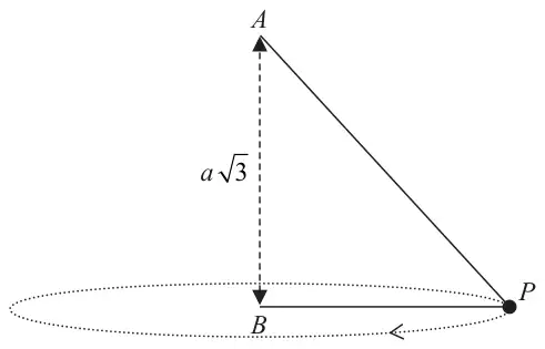 Figure 2: point A vertically above B with AB = a root 3 shown dashed; the string runs from A to the bead P and from P back to B along the table; P moves in a horizontal circle with centre B