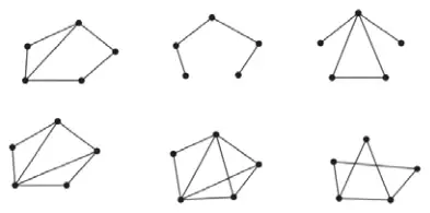 six example semi-Eulerian subgraphs of K5, each on five vertices, with different numbers of edges