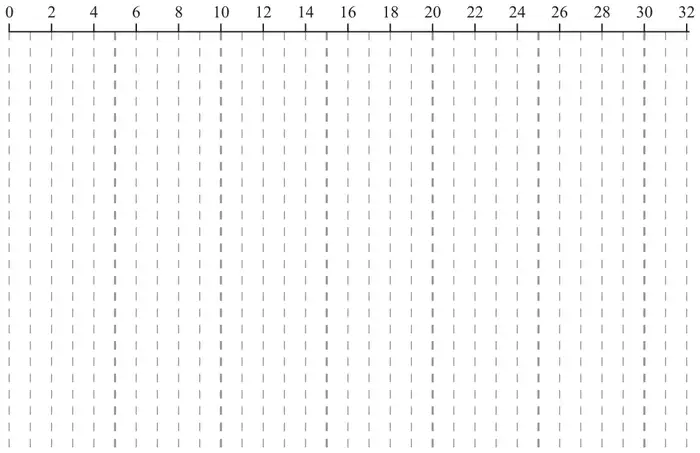 Grid 1: blank grid with a time axis from 0 to 32