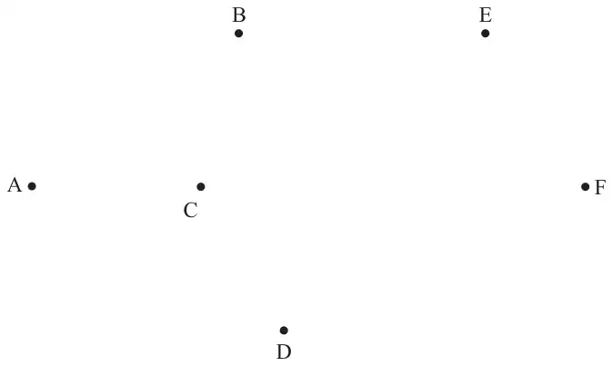 Diagram 1: the vertices A to F of Figure 1 with no arcs