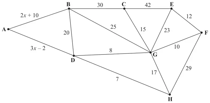 Figure 2: network on vertices A to H with arcs AB 2x + 10, AD 3x – 2, BC 30, BD 20, BG 25, CE 42, CG 15, DG 8, DH 7, EF 12, EG 23, FG 10, FH 29, GH 17