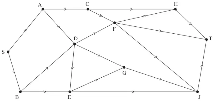 Diagram 1: the directed network of Figure 1 with no values on the arcs