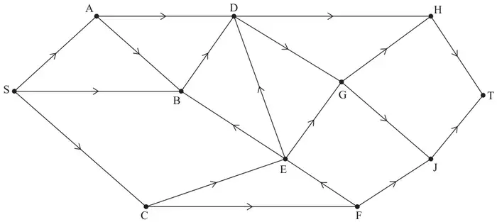 Diagram 1: the directed network of Figure 1 with no values on the arcs