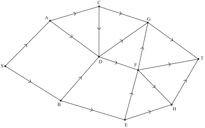 Diagram 1: the directed network of Figure 1 with no capacities or flows