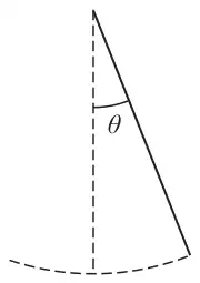 Figure 3: a pendulum hanging from a fixed point, displaced by angle theta from the dashed downward vertical, with a dashed arc showing its path