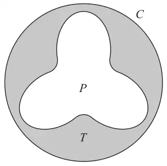 Figure 1: a circle C with the pool P inside it, a three-lobed unshaded shape with the same centre; the shaded region T between the pool and the circle