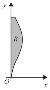 Figure 2: the curve from O bulging to the right of the y-axis, with the shaded region R between the curve, the y-axis and a horizontal line at the top