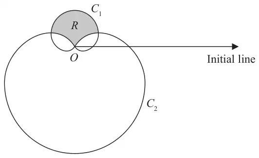 Figure 1: a large curve C2 around the pole O with a small curve C1 above the pole; the region R inside C1 and outside C2 is shaded, with the initial line drawn from O to the right