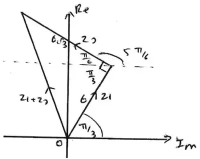 Handwritten Argand diagram: z1 of length 6 at angle pi/3 from O, then z2 of length 6 root 3 added on at a right angle, with angles pi/6, pi/3 and 5 pi/6 marked, and the resultant z1 + z2 drawn from O