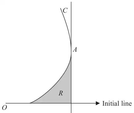 Figure 1: the curve C rising from O on the initial line, touching a vertical tangent line at A and then bending back to the left; the region R between the curve, the tangent and the initial line is shaded