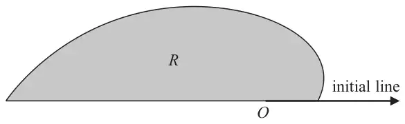 Polar curve starting at the pole O on the initial line, rising in a smooth arc over to the left and meeting the extension of the initial line on the left; the region R enclosed above the line is shaded
