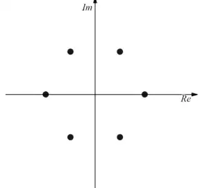 Argand diagram: six points forming a regular hexagon centred on the origin, with one point on the positive real axis, one on the negative real axis and one in each quadrant