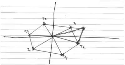 Candidate example: six points joined into an irregular, tilted shape that is not a hexagon centred on the origin with axis symmetry