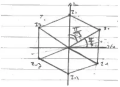 Candidate example: hexagon with points on the imaginary axis instead of the real axis