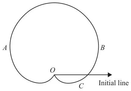 Figure 1: closed curve C through the pole O, with points A and B on the far left and far right of the curve, a small loop C below the initial line near O, and the initial line drawn from O