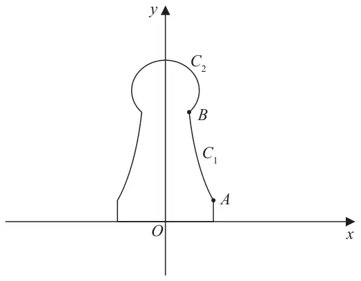 Figure 1: cross-section of a chess piece symmetric about the y-axis; a straight vertical edge from the x-axis up to A, the curve C1 from A up to B, and a circular arc C2 forming the rounded top