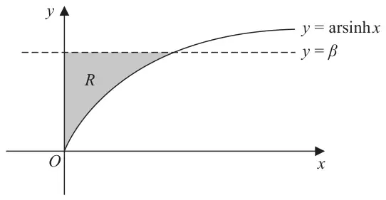 Figure 1: the curve y = arsinh x for x at least 0, rising from the origin, and the dashed horizontal line y = beta; the region R between the y-axis, the curve and the line is shaded
