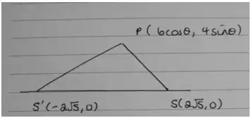 Hand-drawn sketch of triangle with vertices P(6cos θ, 4sin θ), S′(−2√5, 0) and S(2√5, 0)
