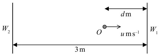 Figure 1: plan of two parallel walls W2 (left) and W1 (right), 3 m apart; the particle at O is d m from W1 and is projected towards W1 with speed u m/s