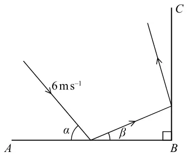 Figure 2: plan view of perpendicular walls AB and BC meeting at B; the ball approaches AB at 6 m/s at angle α to AB, leaves AB at angle β to AB, and then hits BC